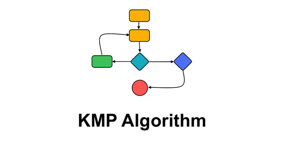 An indepth explanation of the Knuth-Morris-Pratt algorithm